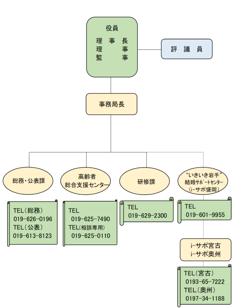 組織図(R6.6)